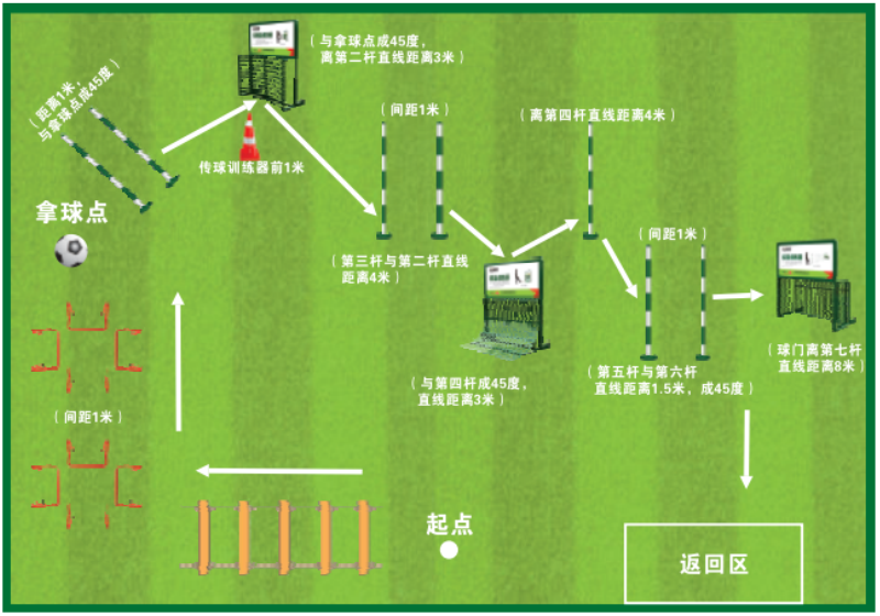 挑战赛游戏规则示意图（高级）